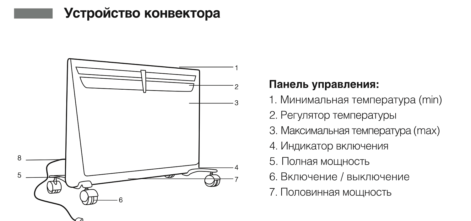 Конвектор Ballu Evolution BEC/EVM-1500